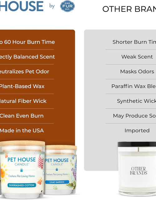 Load image into Gallery viewer, - 100% Natural Soy Wax Candle - Pet Odor Eliminator, up to 60 Hours Burn Time, Non-Toxic, Eco-Friendly Reusable Glass Jar Scented Candles – Pumpkin Spice - Pack of 2
