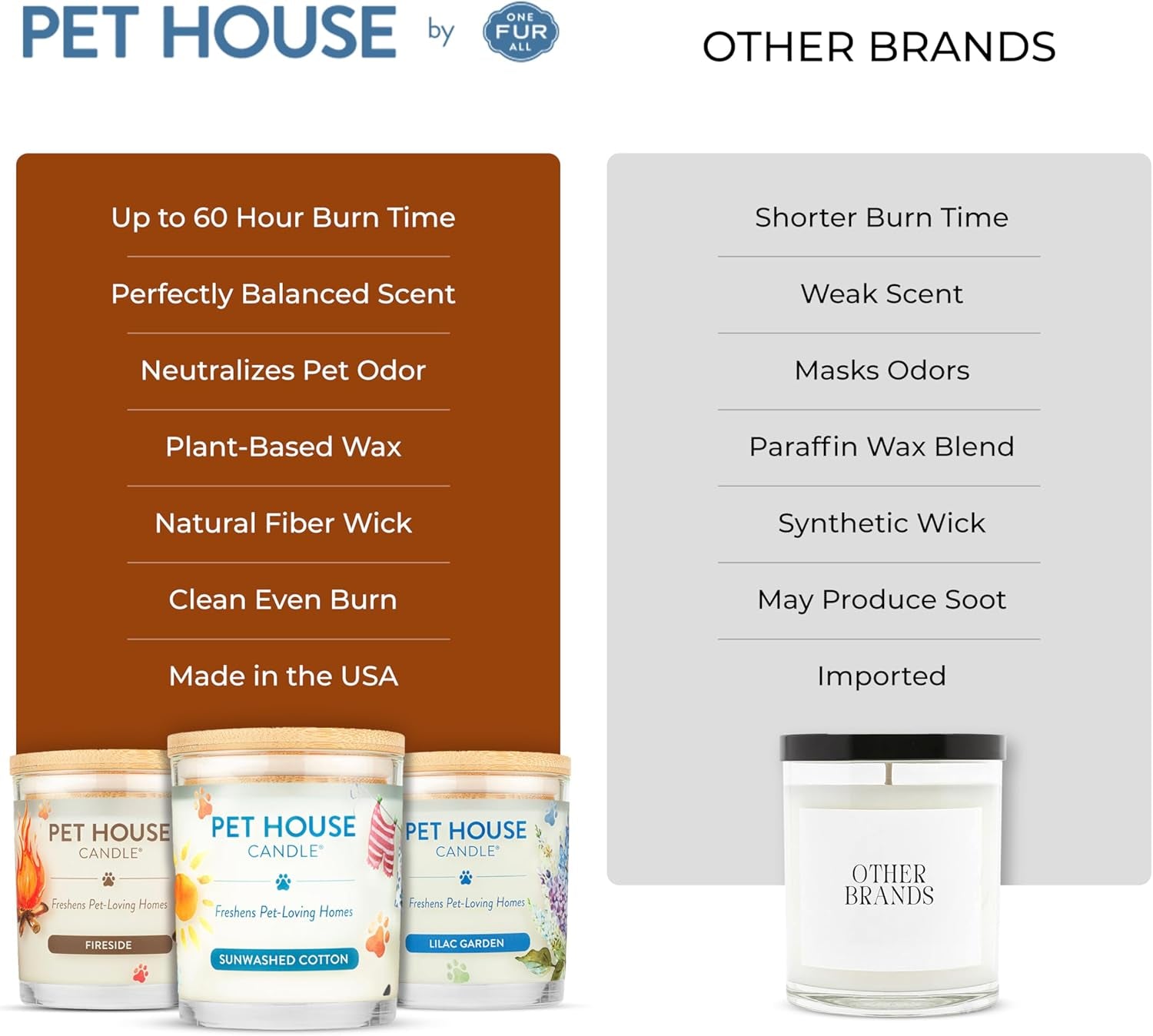 - 100% Natural Soy Wax Candle - Pet Odor Eliminator, up to 60 Hours Burn Time, Non-Toxic, Eco-Friendly Reusable Glass Jar Scented Candles – Pumpkin Spice - Pack of 2